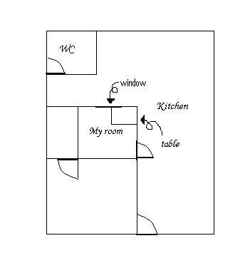 Layout of the house